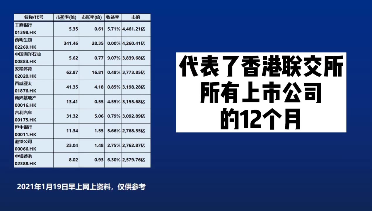 港股专题科技股香港港股的恒生指数与恒生综合指数,是同一回事吗?恒生指数成份股有多少只?是什么股票?哔哩哔哩bilibili