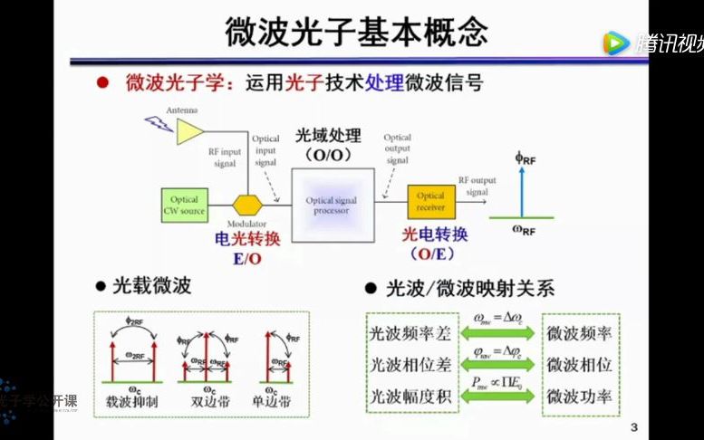 微波光子学公开课微波光子频率传输哔哩哔哩bilibili