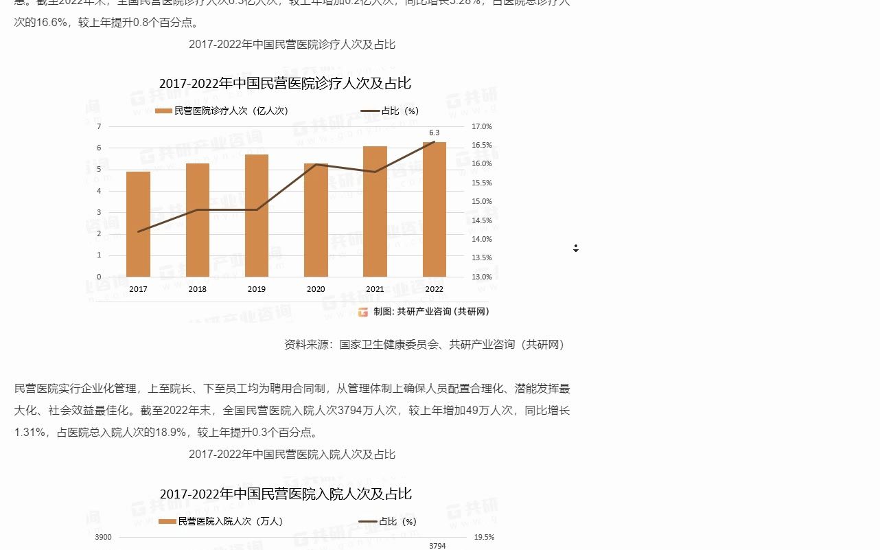 [图]2023年中国民营医院床位数、诊疗人数及病床使用率分析[图]