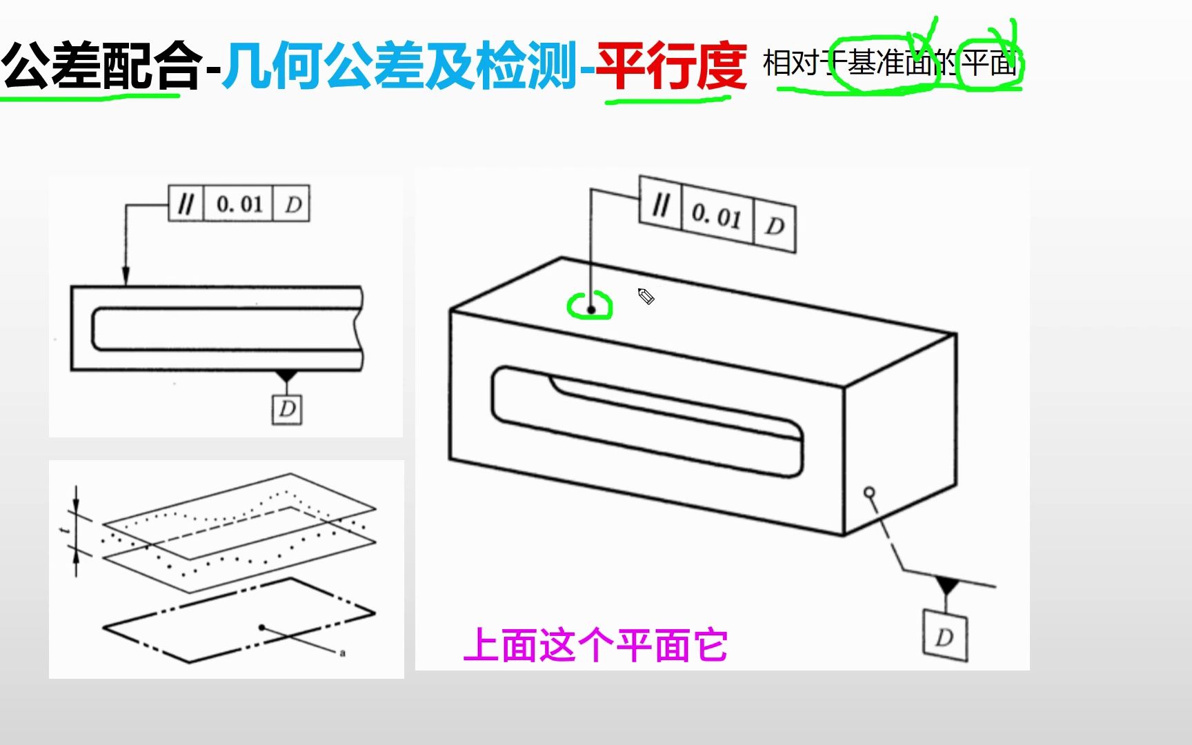 公差配合平行度(7)对于基准面的平面平行度公差哔哩哔哩bilibili