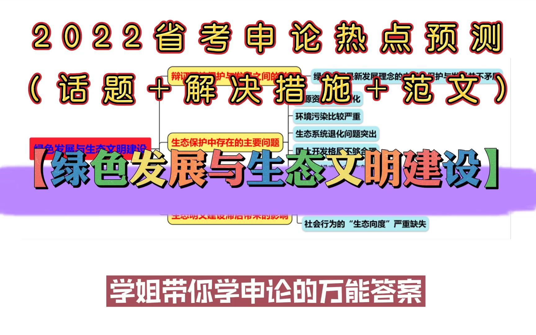 2022省考:【申论热点预测】“绿色发展与生态文明建设”(话题+措施+范文)直接背的答案!哔哩哔哩bilibili