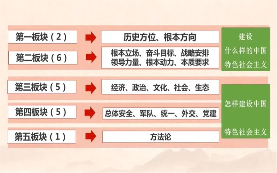 [图]李宗建：新时代中国特色社会主义思想学习纲要导读（四电老陈）