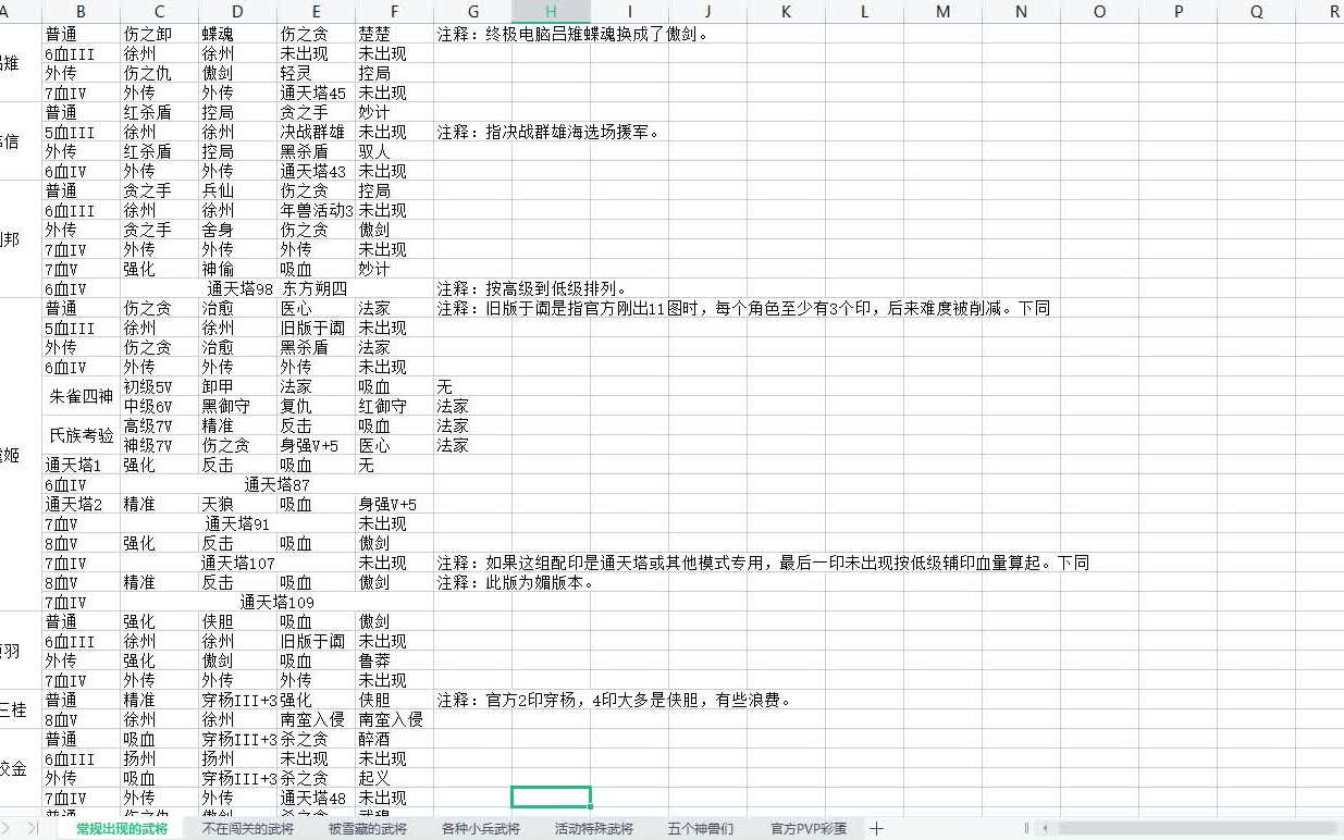 英雄传奇官方所有打印参考整理桌游棋牌热门视频