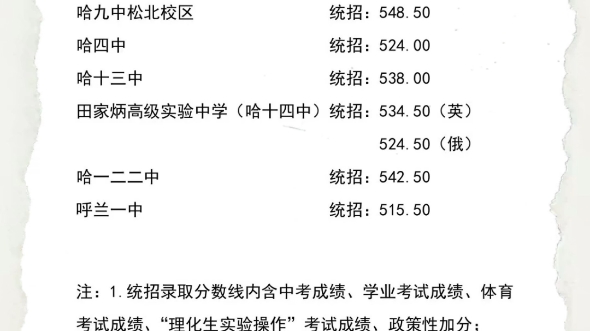 哈尔滨市2023年省重点高中第二批次及五所市重点高中统招录取分数线 #哈尔滨 #中考哔哩哔哩bilibili