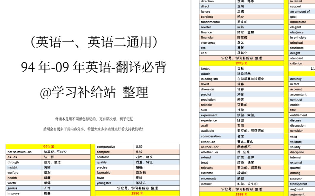 [图]【翻译必背单词】考研英语(附PDF文件，94-09年） | 翻译单词不认识？就背这个，每年都有重复的单词 ！！！