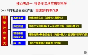 下载视频: 一轮复习 高中政治必修一《中国特色社会主义》第一课 课时2《科学社会主义的理论与实践》