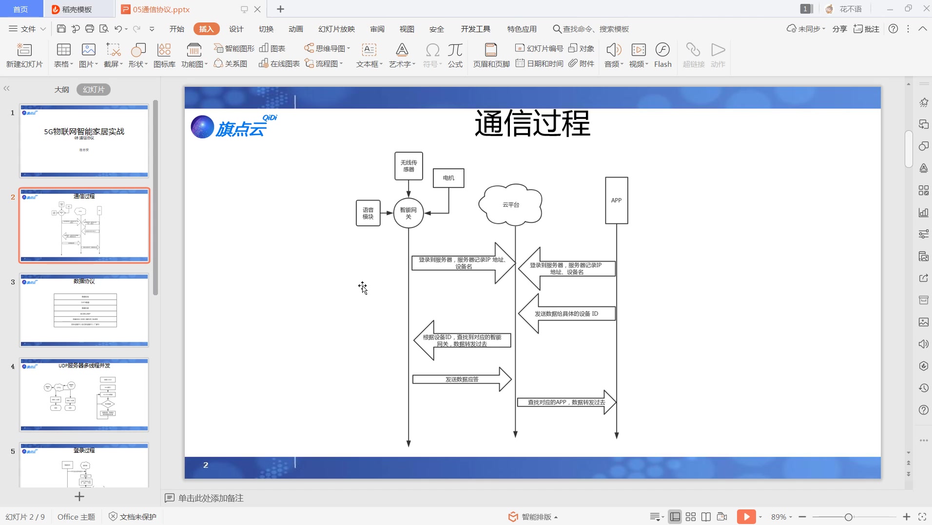 5G物联网云平台智能家居教程 05 通信流程哔哩哔哩bilibili