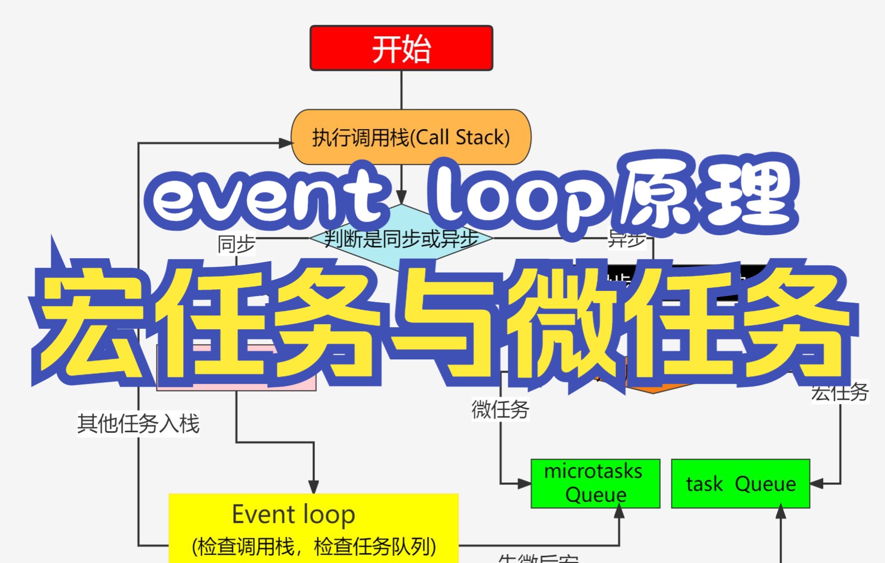 [图]事件循环event loop宏任务和微任务执行流程分析