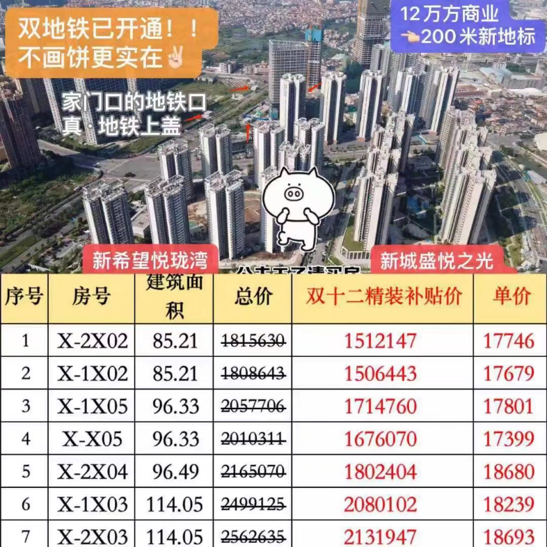 新城盛悅之光樓下雙地鐵,廣佛環線15分鐘到琶洲85～115方,毛坯.單價1.