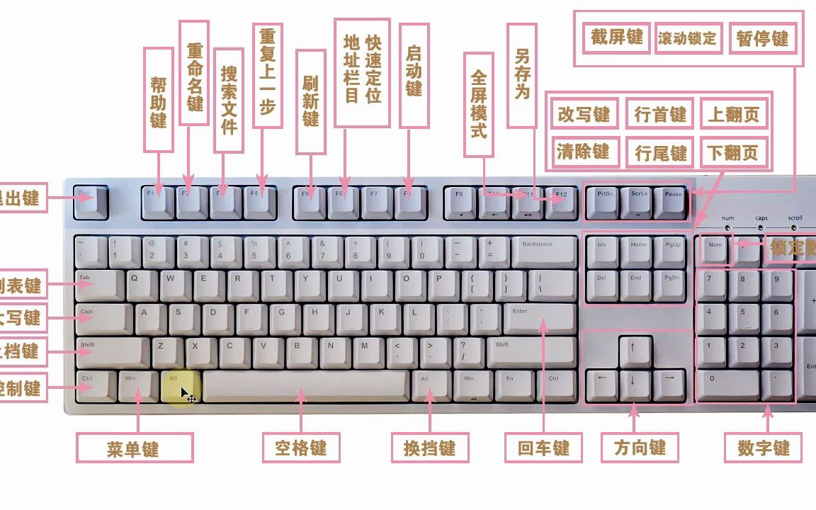 键盘键位名称图解图片