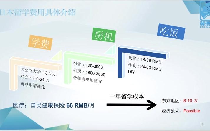 2018年东京大学团队(翼搏教育)日本大学院申请讲座网络场哔哩哔哩bilibili