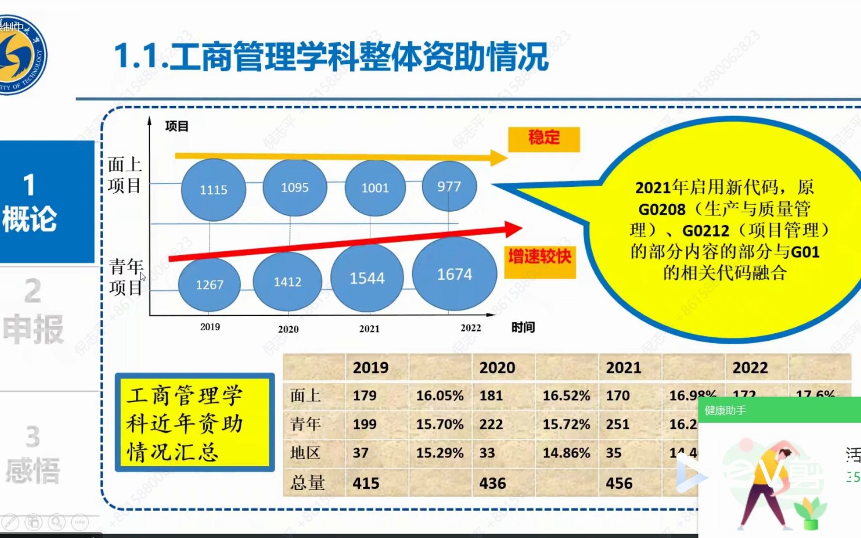 【课题申报】建议收藏 张光磊 组织行为与人力资源管理课题申报书的传记特点哔哩哔哩bilibili