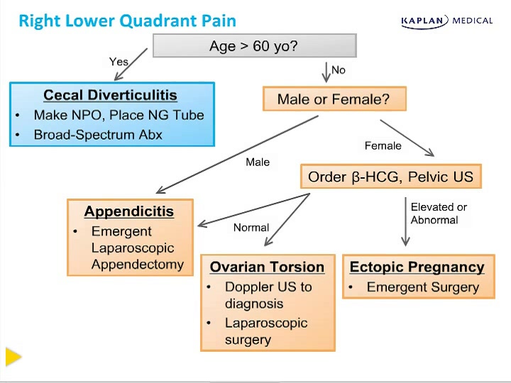 [图]USMLE\Kaplan High Yield step 2 CK Part II