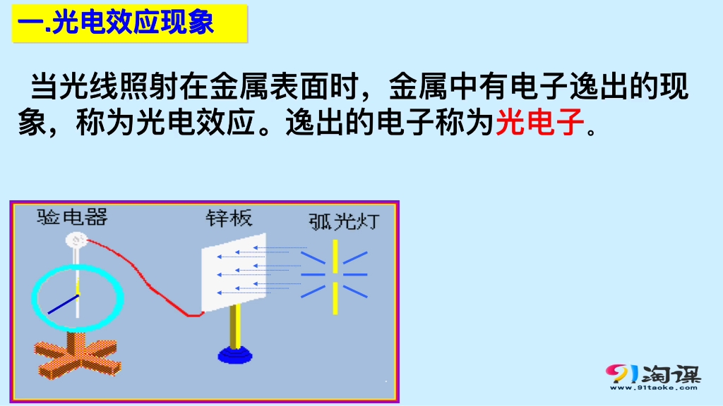 高中物理 光的粒子性哔哩哔哩bilibili