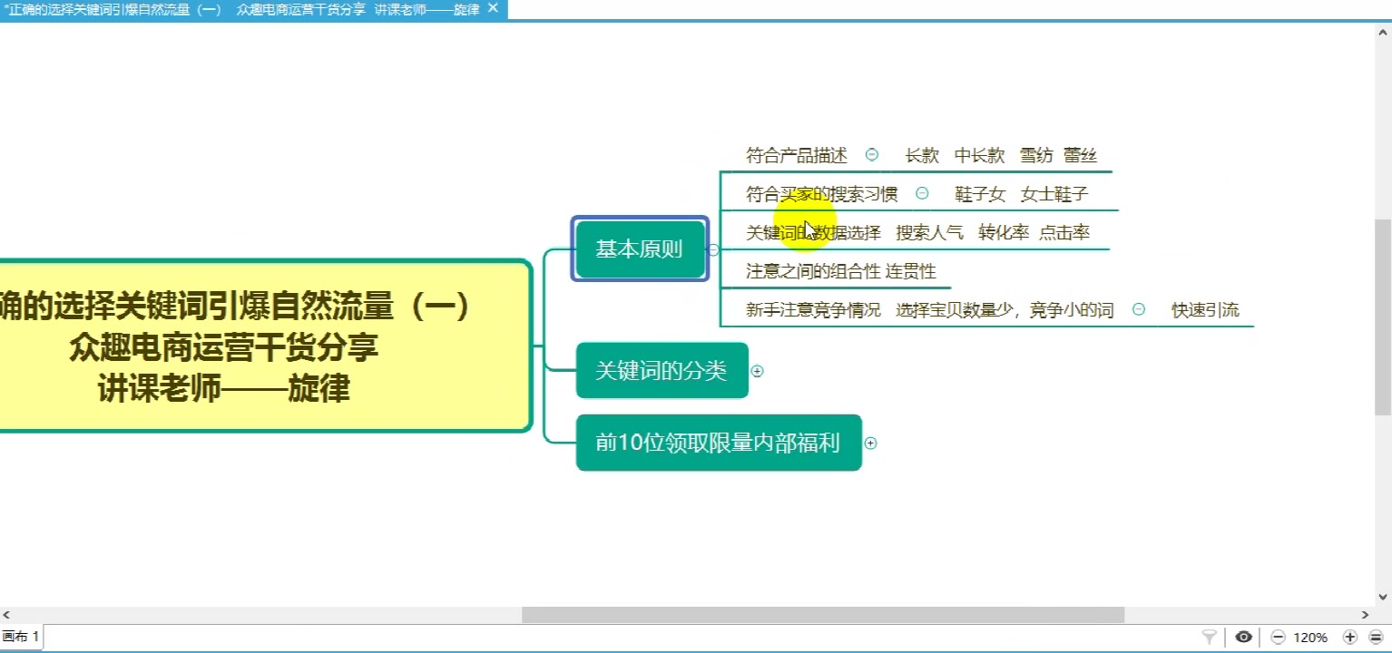 商家进阶之路,关键词的正确选择引爆自然流量(一)哔哩哔哩bilibili