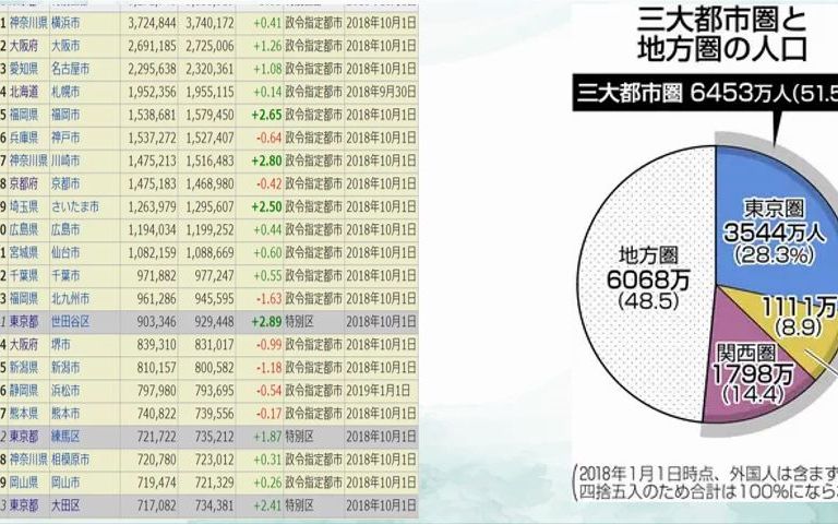 [图]《日语跨文化交际口语表达训练》学生作品第01集 这周主题《生活 都市のくらし地方のくらし》第一集