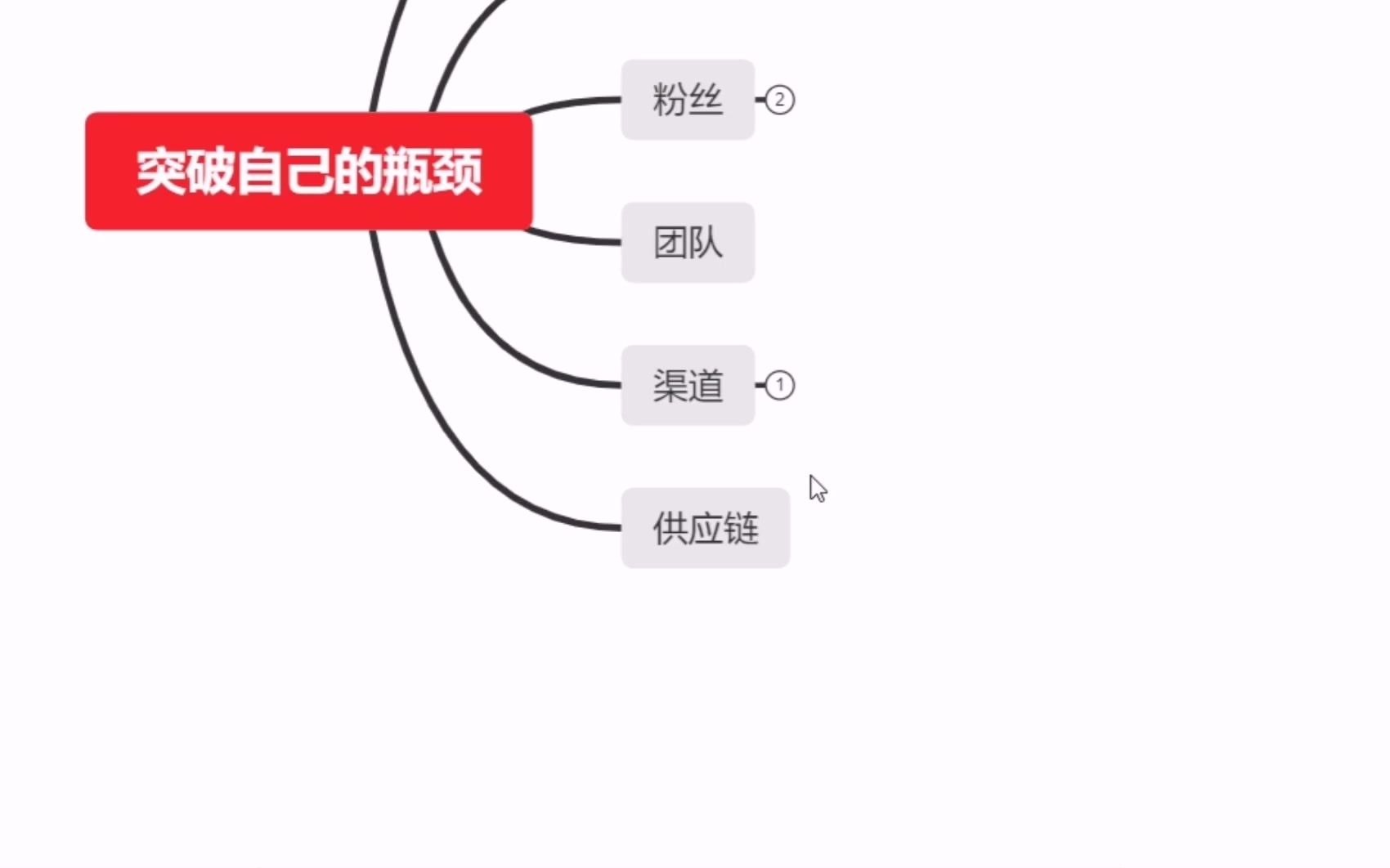 拼多多商家优势拓展实现订单大提升,注意六点助力突破瓶颈哔哩哔哩bilibili