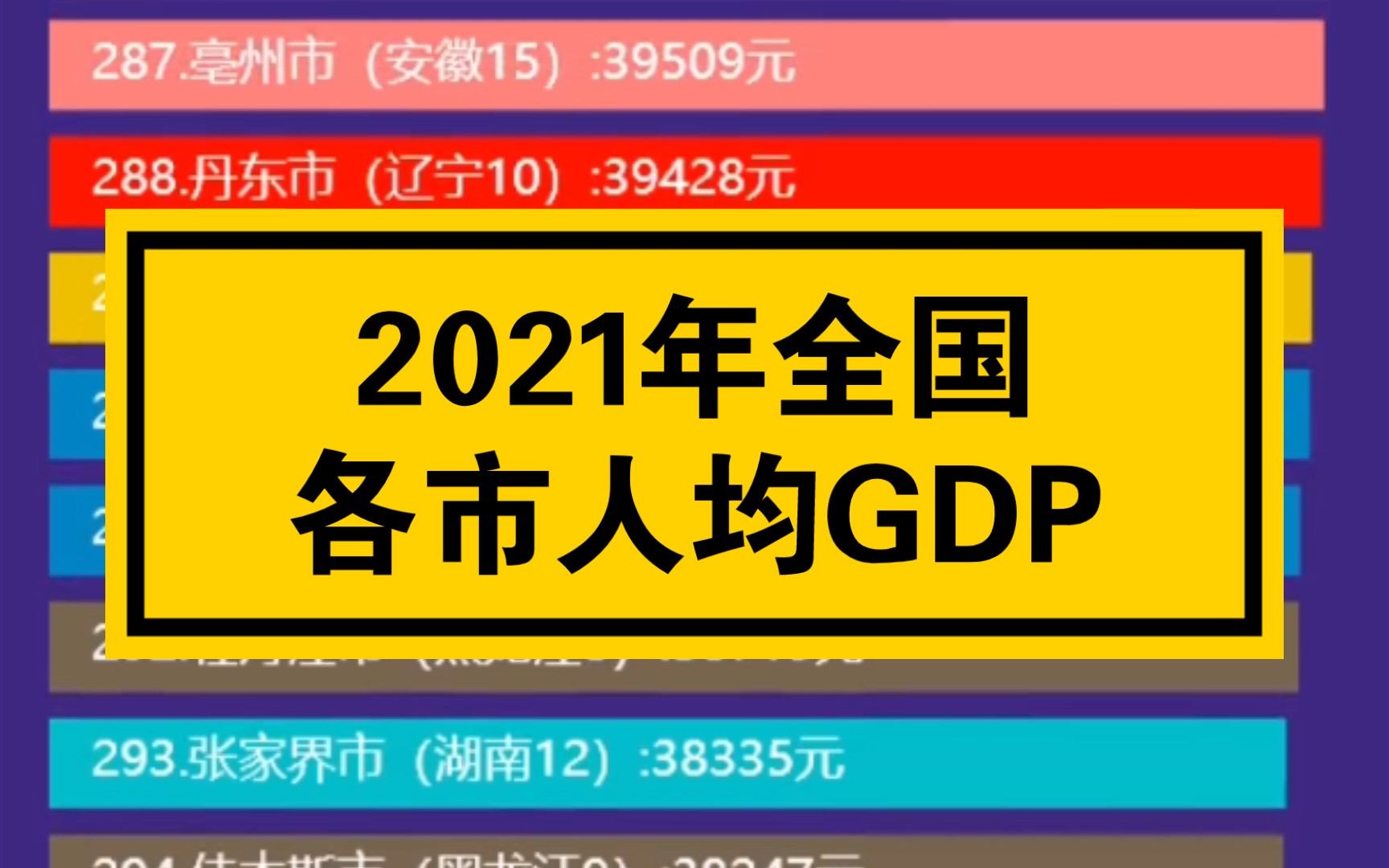 2021年全国各市人均GDP排名哔哩哔哩bilibili