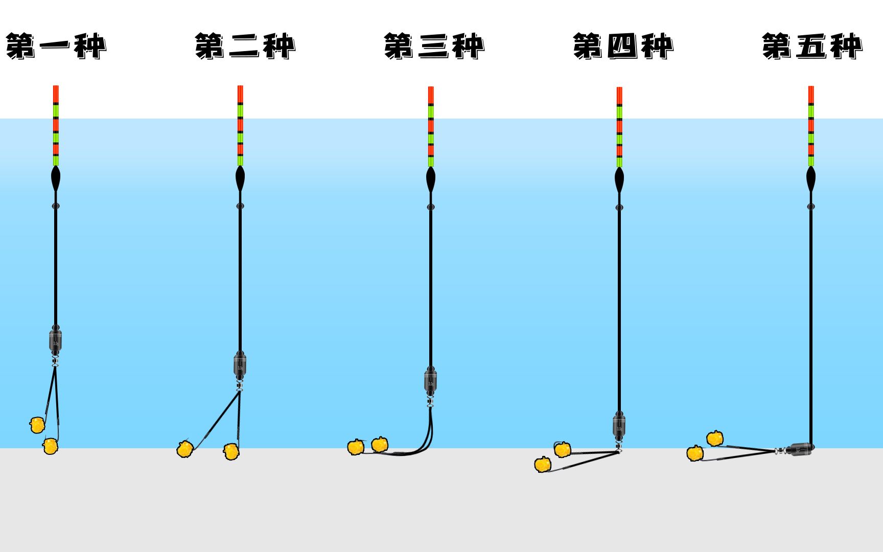 弄懂底钓的几种水下状态,调漂才能更精准哔哩哔哩bilibili