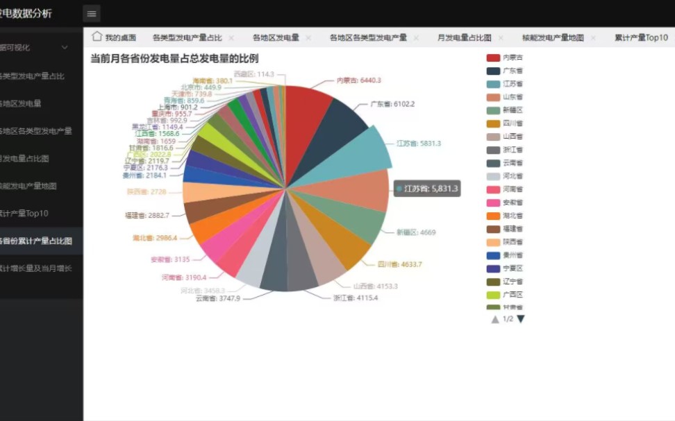 爬取中国发电数据并可视化分析哔哩哔哩bilibili