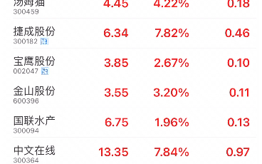 股市记录4.6,继续持有宝鹰股份,金山股份,朗源股份哔哩哔哩bilibili