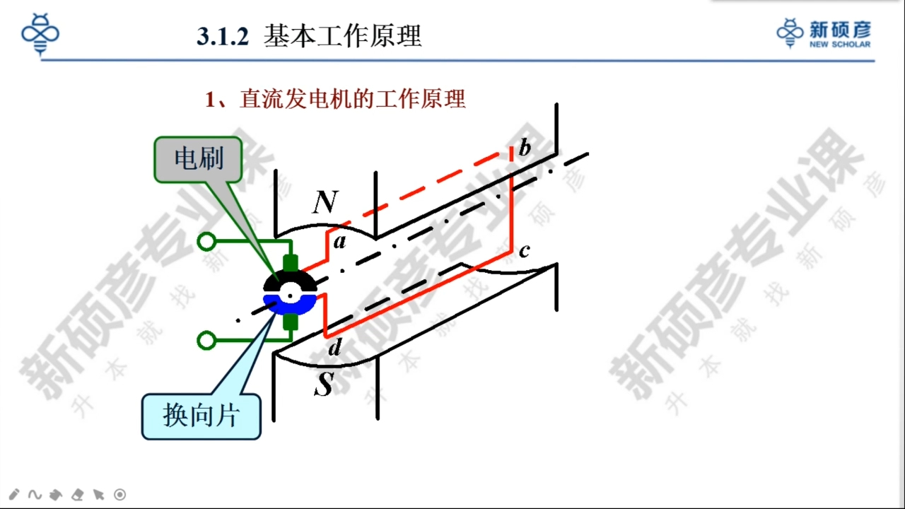 电机拖动8直流电机补充