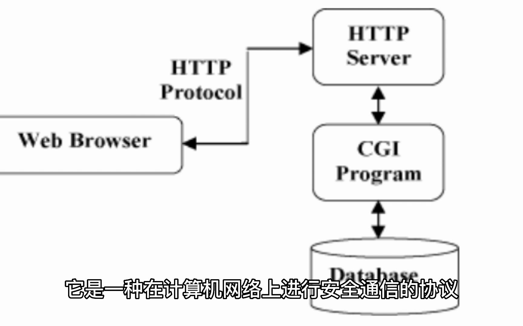 什么是https协议哔哩哔哩bilibili