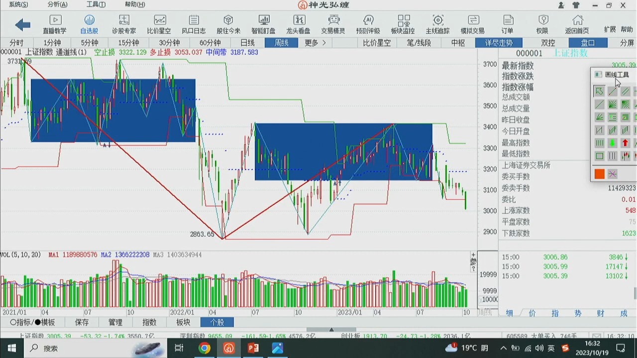李晓军 零基础学缠论 第九课 买卖点和走势的描述 9-15
