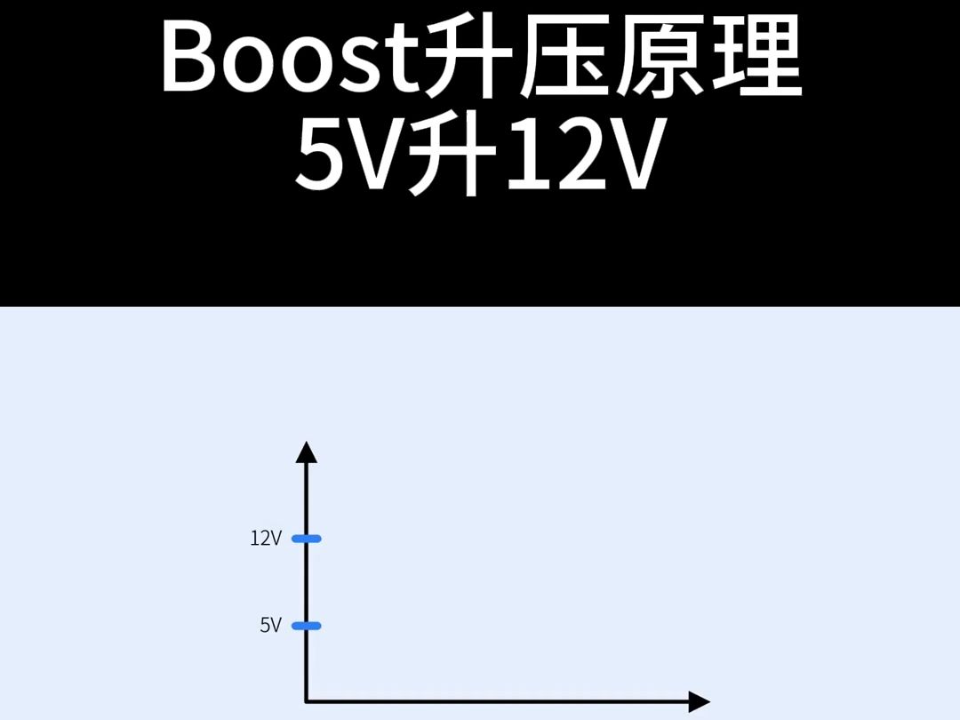 Boost升压原理哔哩哔哩bilibili