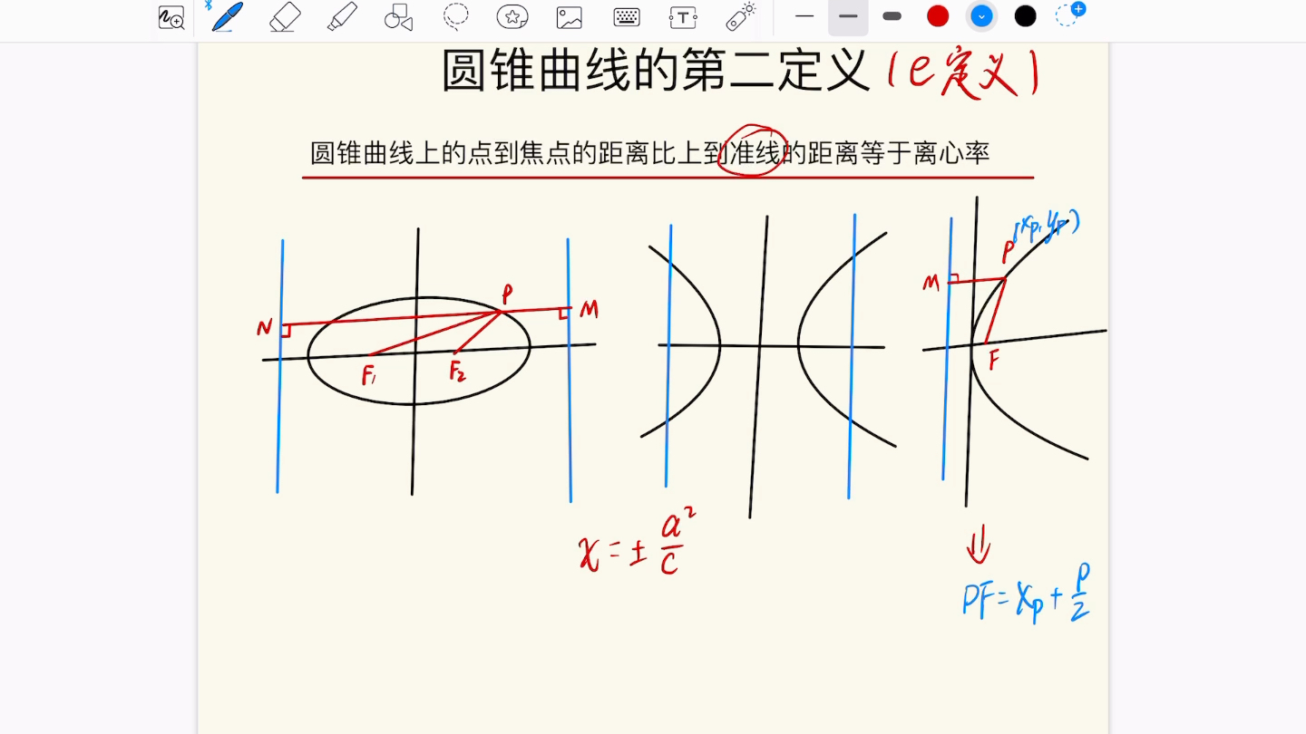 圆锥曲线的第二定义