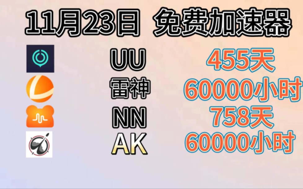 5万小时的雷神和快电喵加速器兑换码免费送啦!【11月24日】本期带来了一款新上线的加速器,输入口令就可以免费使用,下载地址和可暂停的cdk获取方...