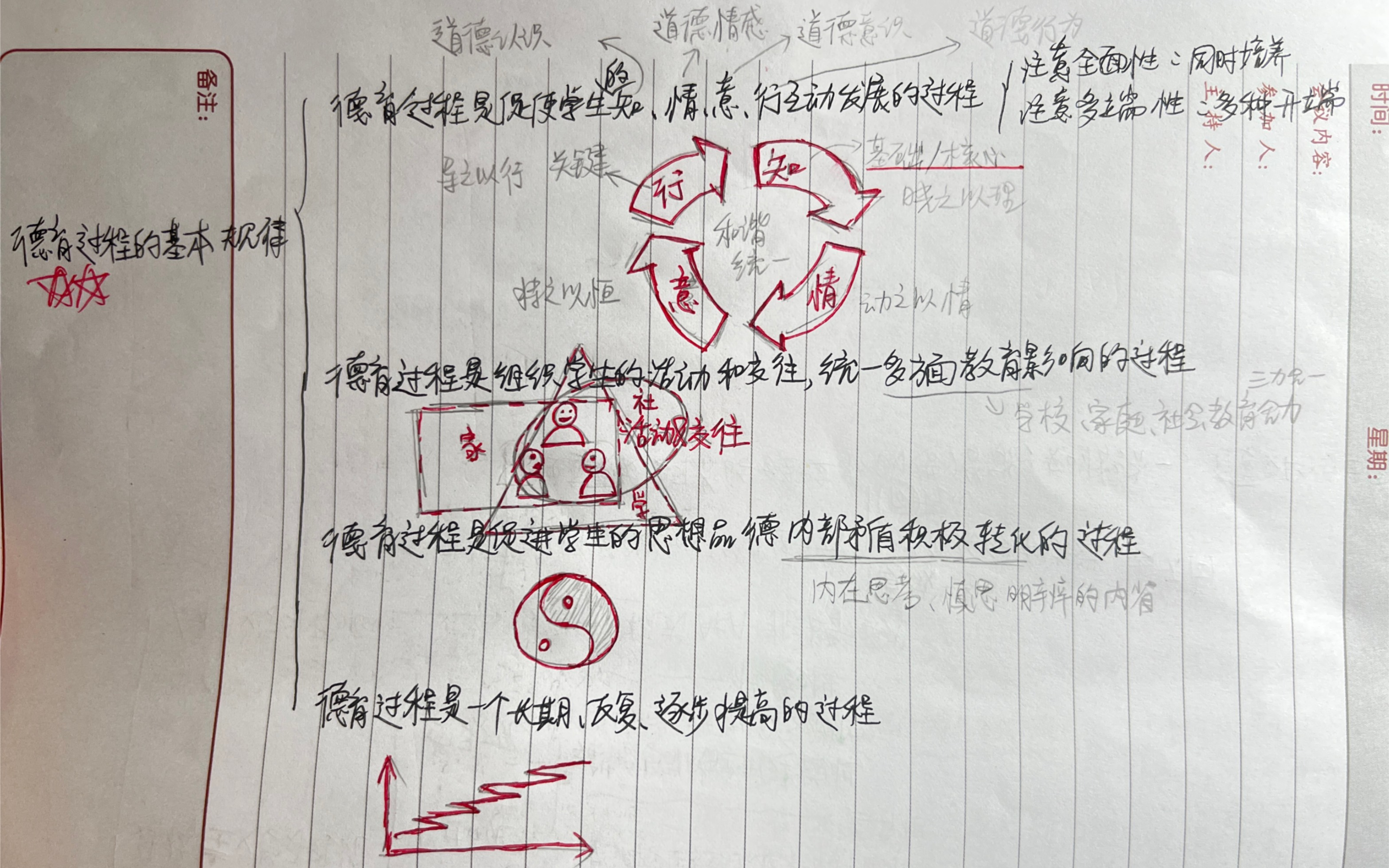 教资+高效联想记忆:德育过程的基本规律—德育的途径和方法—品德的心理结构—促进中学生形成良好品德的方法—影响品德发展的因素人哔哩哔哩bilibili