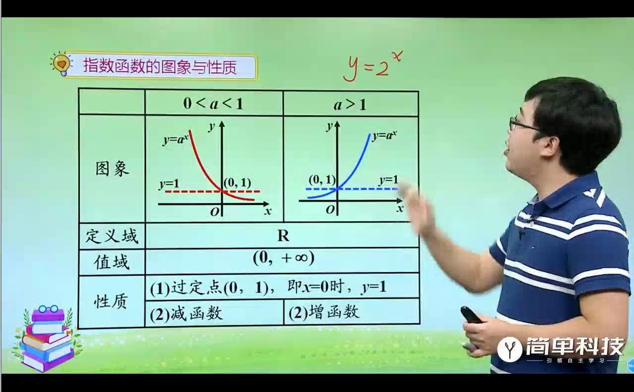 22 指数函数的图像与性质