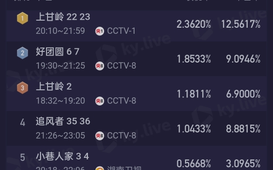 10.29 酷云 CVB哔哩哔哩bilibili