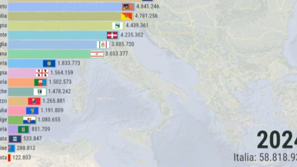 意大利各大区人口排名【1861  2024】哔哩哔哩bilibili