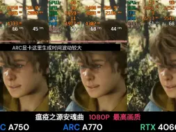 Download Video: 英特尔 ARC  A750 vs ARC A770 16GB vs RTX 4060 英伟达 显卡性能对比