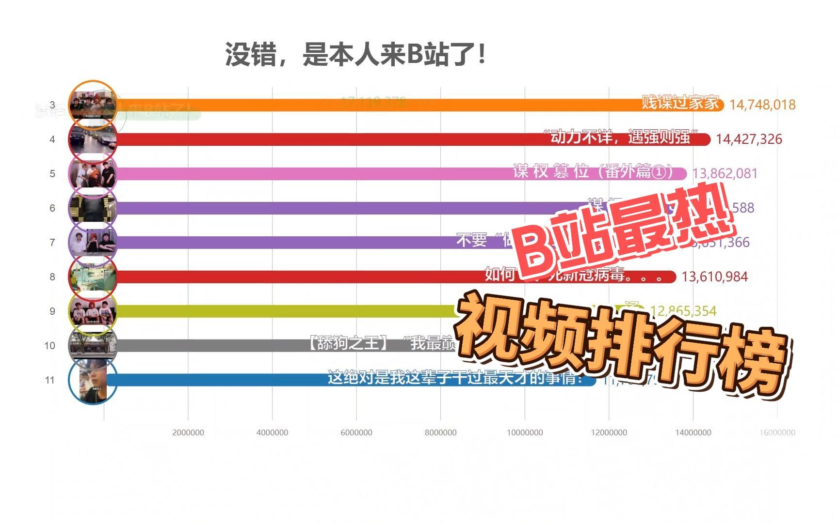 9月B站最热视频排行榜,你都看过了吗?哔哩哔哩bilibili