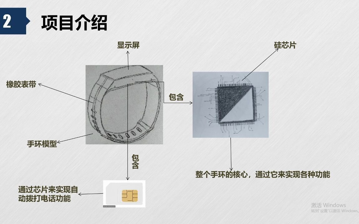 AIIT+急速环项目介绍哔哩哔哩bilibili