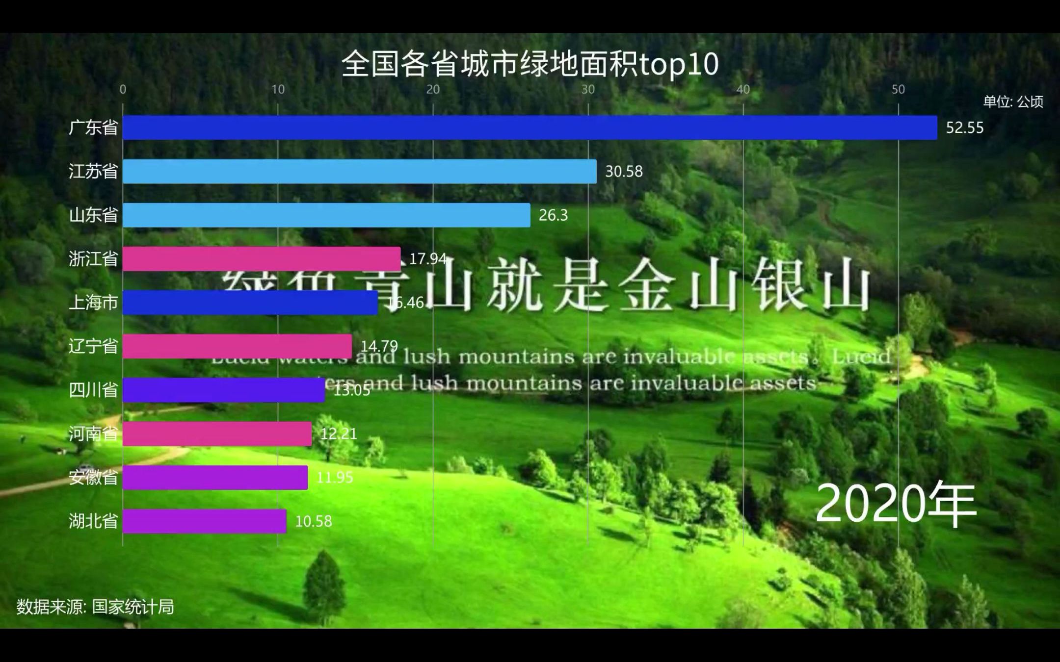 全国各省城市绿地面积排行榜哔哩哔哩bilibili