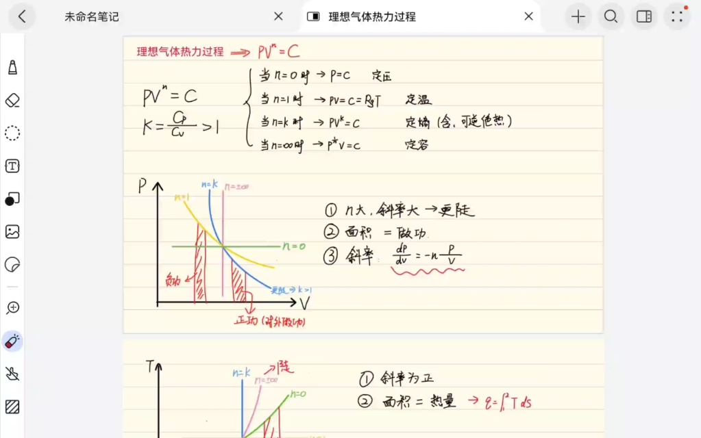 工热的PV图,TS图解题思路,总结方法哔哩哔哩bilibili