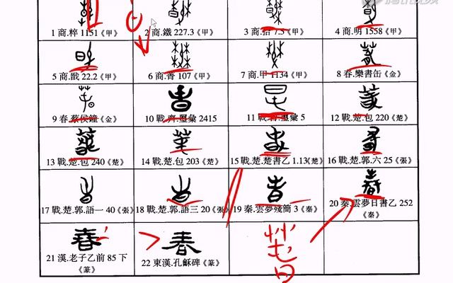 [图]【国学新知】葛亮精读《说文解字》之“春”（第030期）