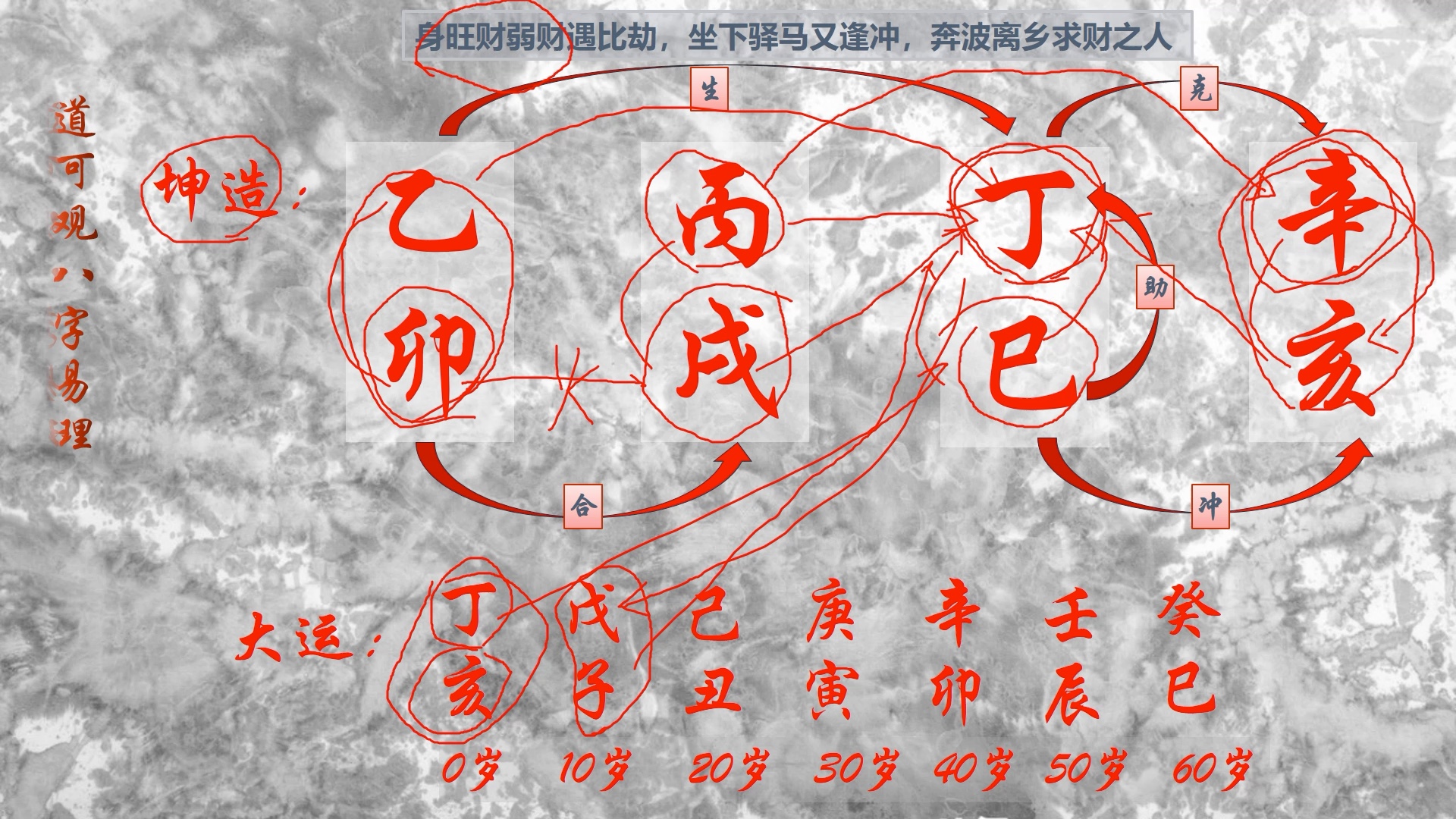 驿马星受冲离乡求财之人