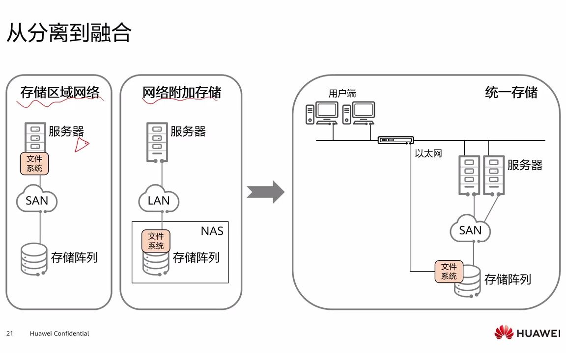 1.2 存储技术的发展哔哩哔哩bilibili