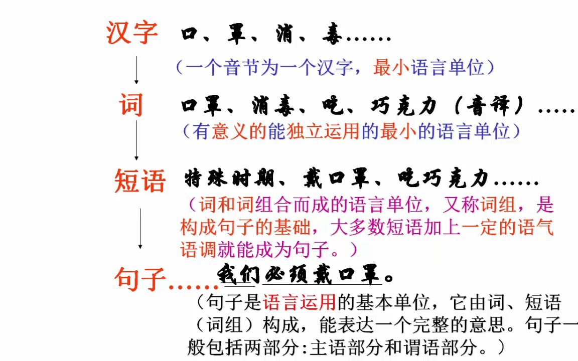 [图]初高中语文语法知识2短语