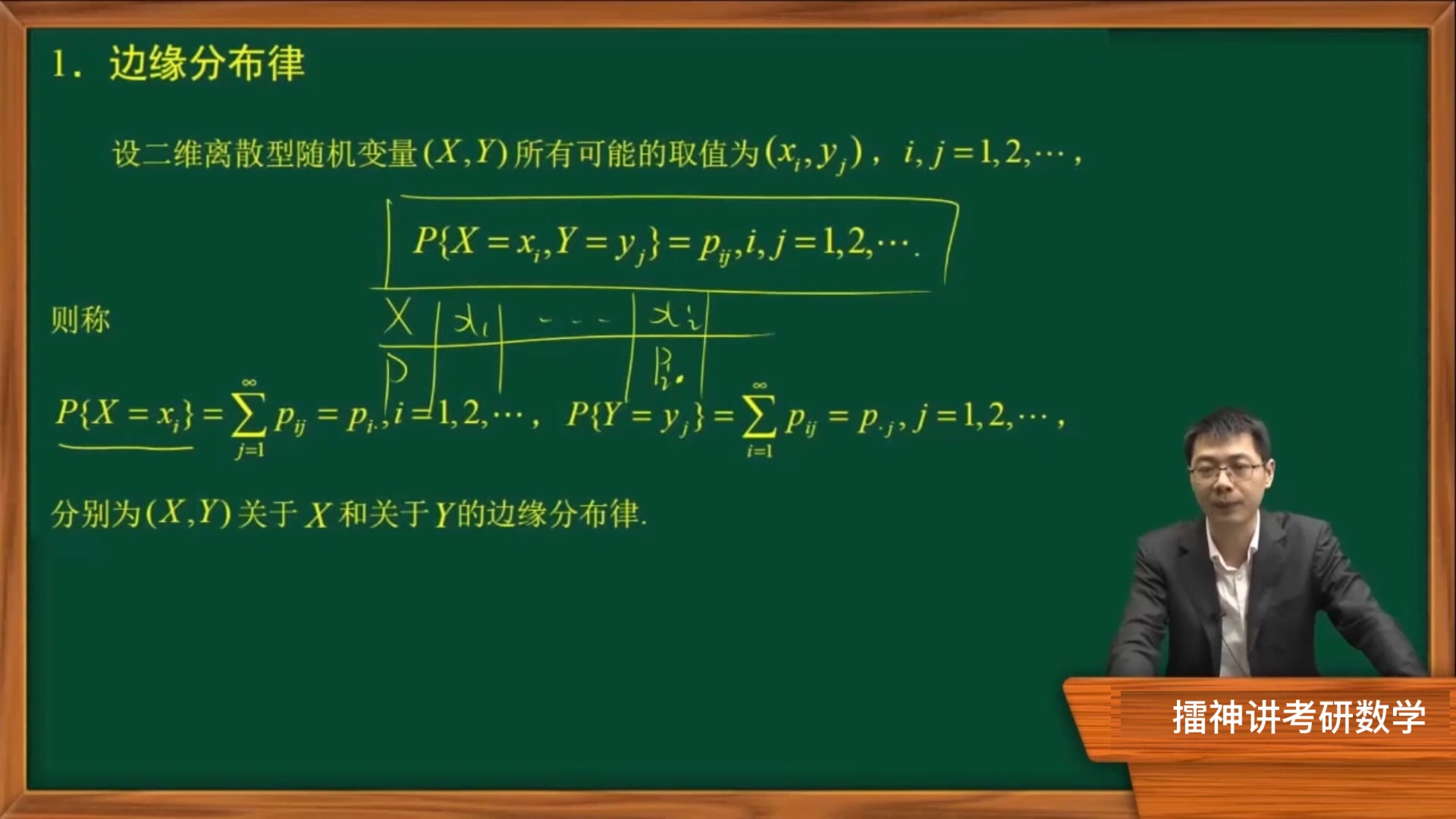 【擂神】概率論與數理統計基礎課—模塊四 邊緣分佈與條件分佈