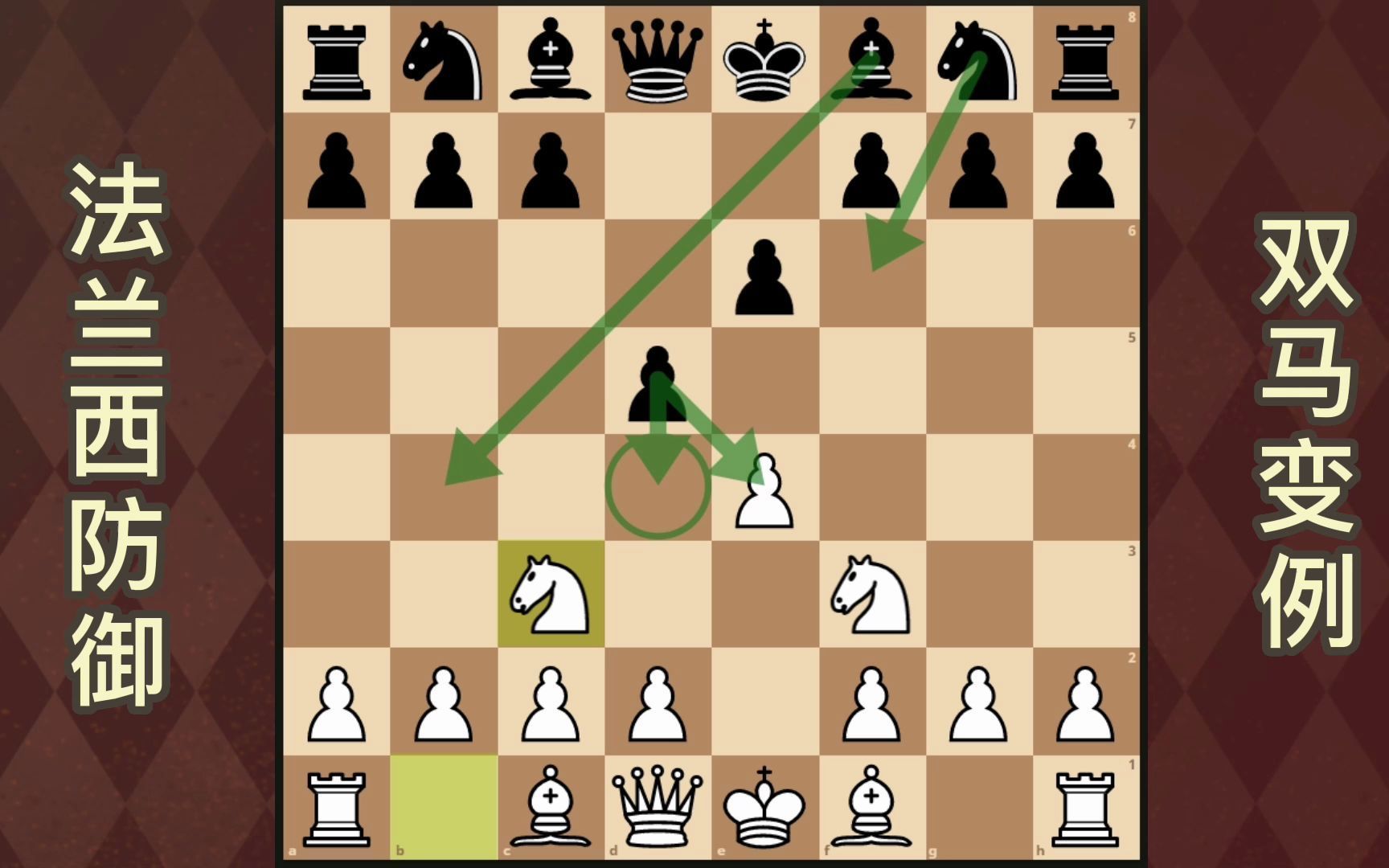 国际象棋——教你击碎法兰西防御(1)