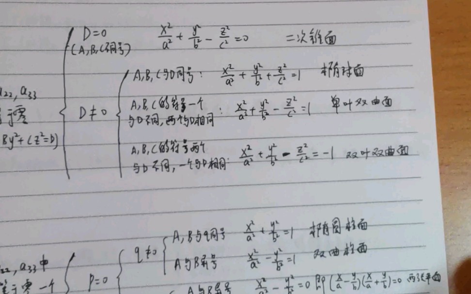 [图]【微积分2笔记本】重要的知识点总结、解题方法归纳、易错点整理