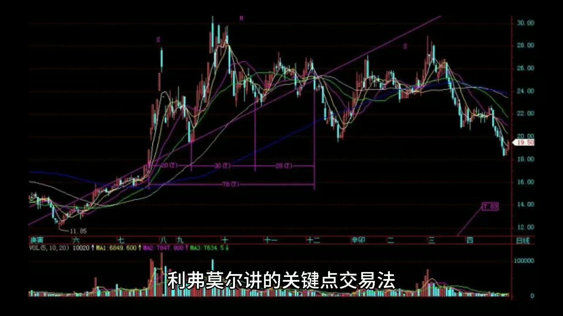 [图]利弗莫尔关键点交易法