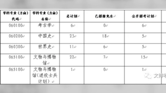 2023年中山大学文博考研录取名单哔哩哔哩bilibili