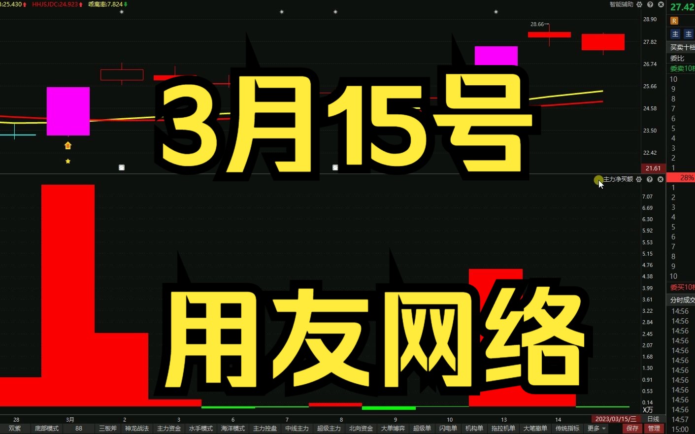 3月15号用友网络:最新趋势解析,后市如何?哔哩哔哩bilibili